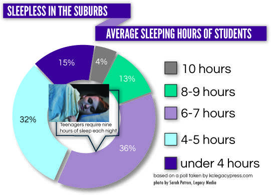 Infographic by Megan Parman