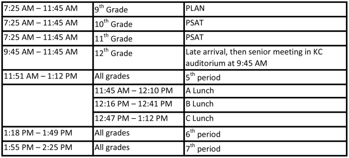 PSAT / PLAN SCHEDULE