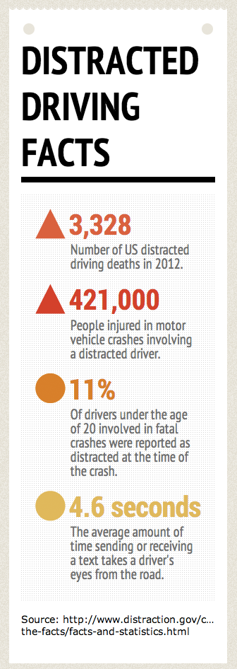 distracteddriving